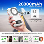 Magnetic Portable Charger 26800mAh for iPhone 16/15/14/13/12 with Built-in Cables，6-in-1 Wireless Power Bank with iWatch Charger and Compatible with Samsung, Android Phones, AirPods(White)