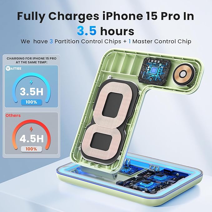 WAITIEE Wireless Charger 3 in 1 Charging Station for for iPhone 16 15 14 13 12 11 X 8 & for Apple Watch, for AirPods 1/2/3/Pro/Pro 2 with Lightning Charging Case(Green)