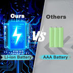 Walkie Talkies Long Range for Adult, MT10 Rechargeable Walkie Talkies FRS Two Way Radio, NOAA, 1200mAh Li-ion Battery USB-C Cable, LED Flashlight,VOX Walkie Talkie for Camping 2Pack (Blue)