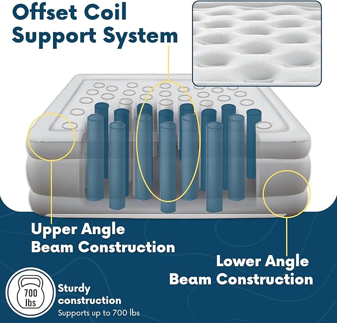 Beautyrest Skyrise Full Size Air Mattress with Coil Beam Construction, Edge Support with External Pump and Puncture Resistant Vinyl for Guests and Camping