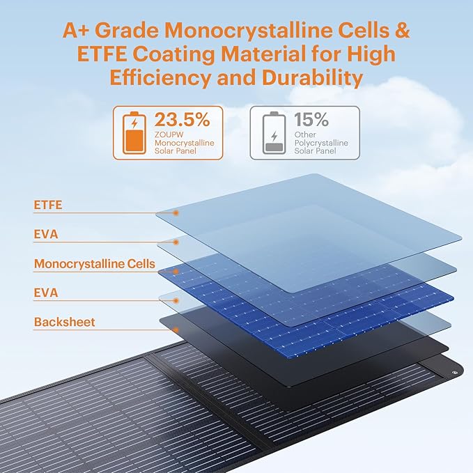 200 Watt Portable Solar Panel for Power Station,RV Essentials,200W 20V Foldable Solar Charger with Solar Cable,23.5% High Efficiency IP67 Waterproof 4 Kickstands for Camping RV Road Trip