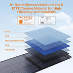 200 Watt Portable Solar Panel for Power Station,RV Essentials,200W 20V Foldable Solar Charger with Solar Cable,23.5% High Efficiency IP67 Waterproof 4 Kickstands for Camping RV Road Trip