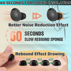 Memory Foam Earbud Tips，Replacement Earbud Tips Ear Bud Replacement Tip Memory Foam Ear Tips IEM Ear Tips Earbud Replacement Tips for 4.0mm Connect Hole Most in-Ear Headphones (S Total 5 Pairs)