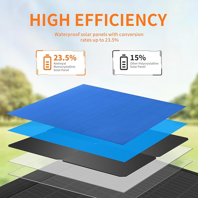 Portable Solar Panel – 60W Foldable Solar Panels with 5V USB and 18V DC for Camping,Cell Phone,Tablet and 5-18V Devices – Compatible with Solar Generators Power Stations