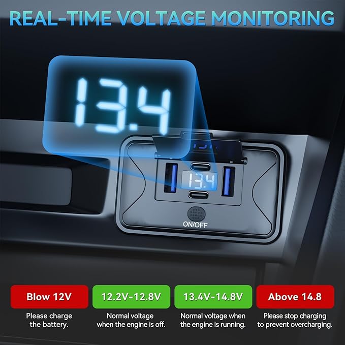 108W 4 Ports 12V RV USB Switch Outlet Voltmeter, 2*36W PD3.0 Type-C + 2*18W QC3.0 Quick Charge Panel Wall Mount Car Charger Socket Waterproof Multi-Port Adapter for Marine Truck Boat ATV Bus