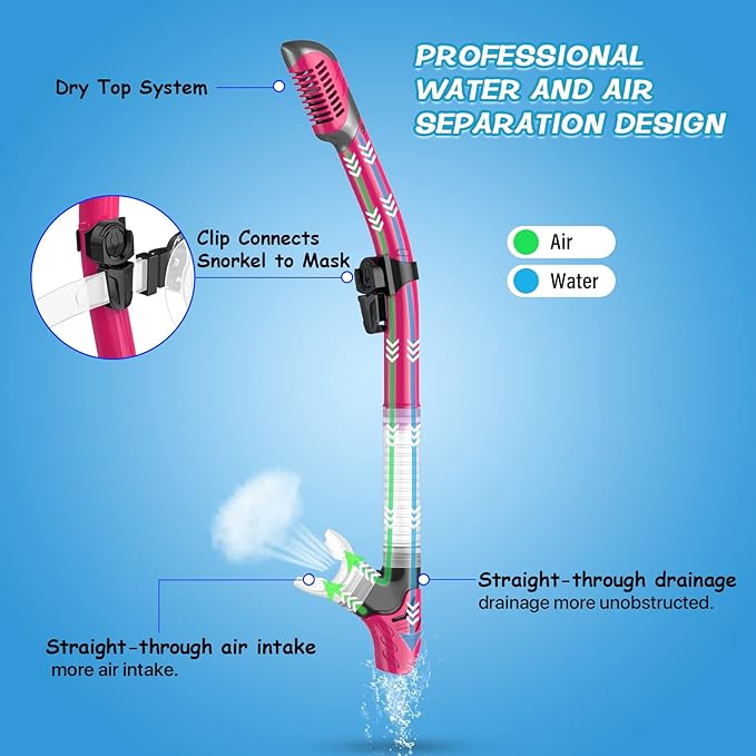 Greatever Dry Snorkel Set,Panoramic Wide View,Anti-Fog Scuba Diving Mask,Professional Snorkeling Gear