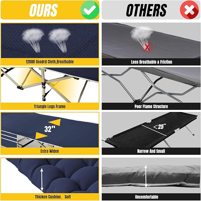 YELLOW JACKET Folding Camping Cot with Mattress, Upgraded 32" Wide Cot for Camping, Folding Sleeping Cot with Carry Bag, Camping Cots for Adults Idea for Home, Office & Travel (Blue)