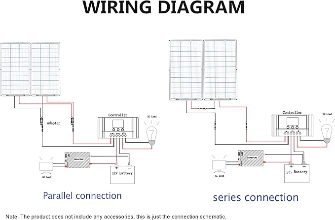 Flexible Solar Panel 300W /2PCS 150W Fiberglass Monocrystalline Lightweight Module for Off-Grid RV Boat Van Cabin Uneven Surfaces 12V/24V Battery Charge (300W Solar Panel)