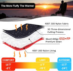 0 Degree Sleeping Bag for Adults 650 Fill Power Down Sleeping Bag for Cold Weather -20F / -8F / 0F / 10F Large Lightweight