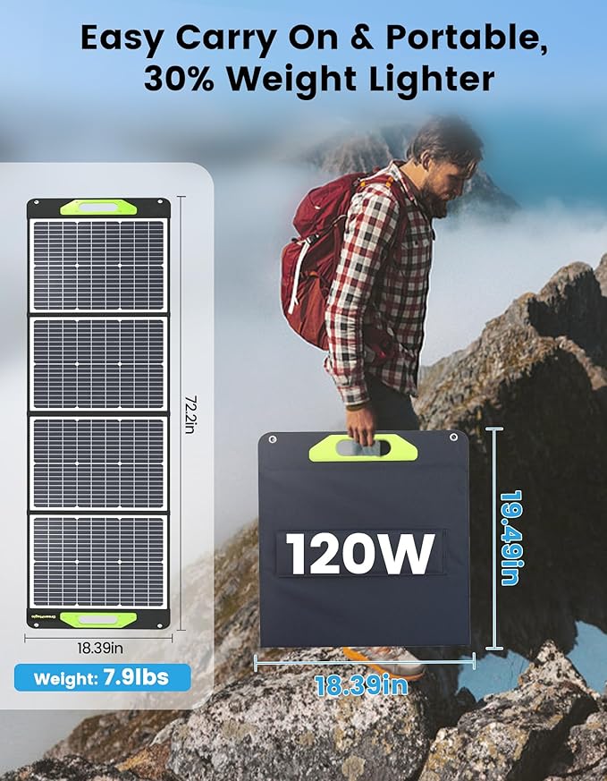 Greenmagic 240W Watt/20V Portable Solar Panel 120W x 2 USB-C/USB-A/DC Outputs Supports Most Portable Power Station & Solar Geneators 22% Faster Conversion Waterproof RV Camping