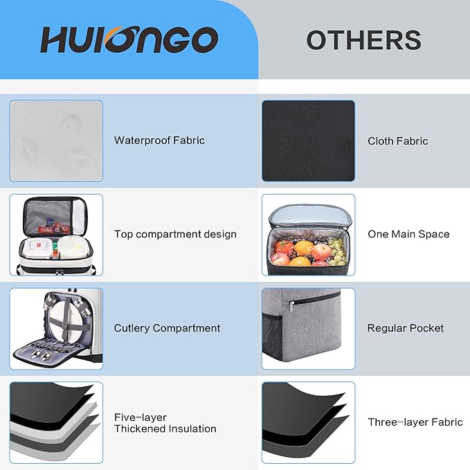 Large Waterproof Insulated Cooler Backpack for Men & Women, Leak Proof Cooler Backpack for Camping, Beach, Fishing, Picnic, Travel, Outdoor, 30L, 48Cans