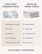 LANE LINEN Extra Large Beach Towels 2 Pack – Oversized 39"x71", Pre-Washed, Quick Dry, Sand-Free & Absorbent Pool Towels, Stylish & Lightweight for Women – Grey