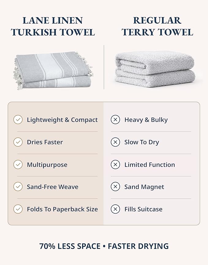 LANE LINEN Extra Large Beach Towels 2 Pack – Oversized 39"x71", Pre-Washed, Quick Dry, Sand-Free & Absorbent Pool Towels, Stylish & Lightweight for Women – Grey