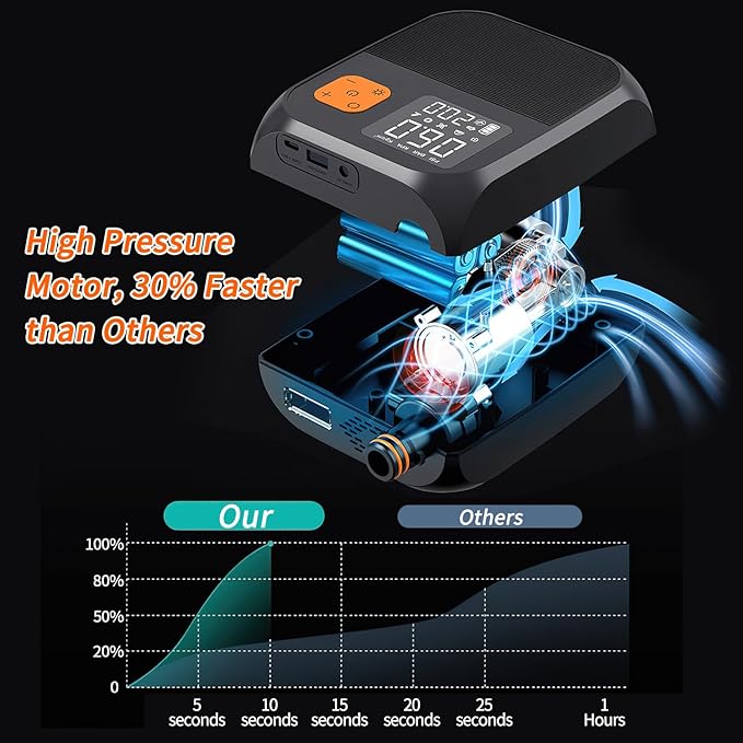 Fisca Paddle Board Pump, 25PSI Portable Rechargeable SUP Air Pump, Quick Inflate & Deflate/Auto Off & Car Adapter Electric Air Compressor for Stand up Paddle Boards,Kayak,Tent