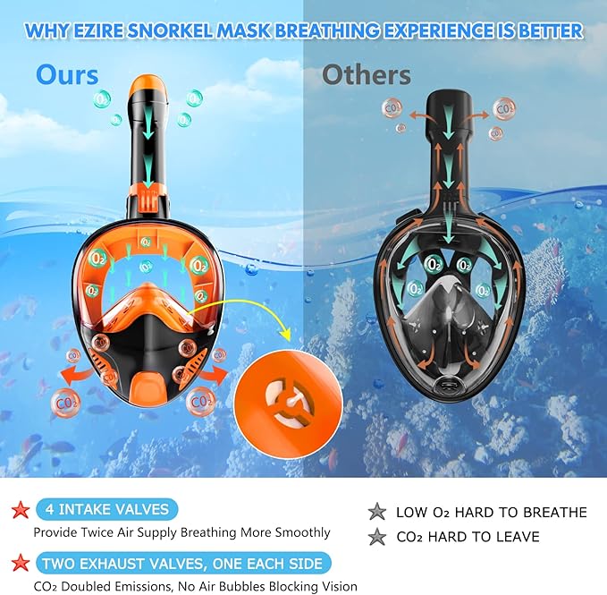 Full Face Snorkel Mask for Adults Teen, Snorkeling Gear with Detachable Camera Mount,Panoramic 180° View, Anti-Fog Anti-Leak Snorkling Set for Man and Women
