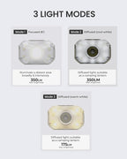 Claymore HEADY2 Tan Rechargeable Wearable Light – 350 Lumens Headlamp 3 Light Modes USB-C Rechargeable IP54 Water-Resistant Up to 40 Hrs Runtime for Camping, Running, Outdoor