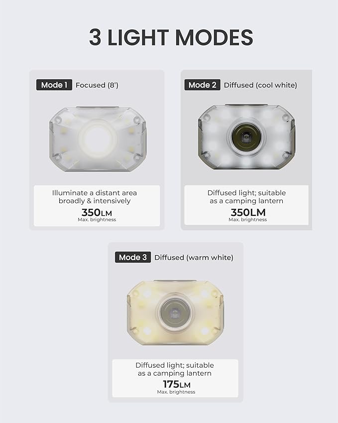 Claymore HEADY2 Tan Rechargeable Wearable Light – 350 Lumens Headlamp 3 Light Modes USB-C Rechargeable IP54 Water-Resistant Up to 40 Hrs Runtime for Camping, Running, Outdoor