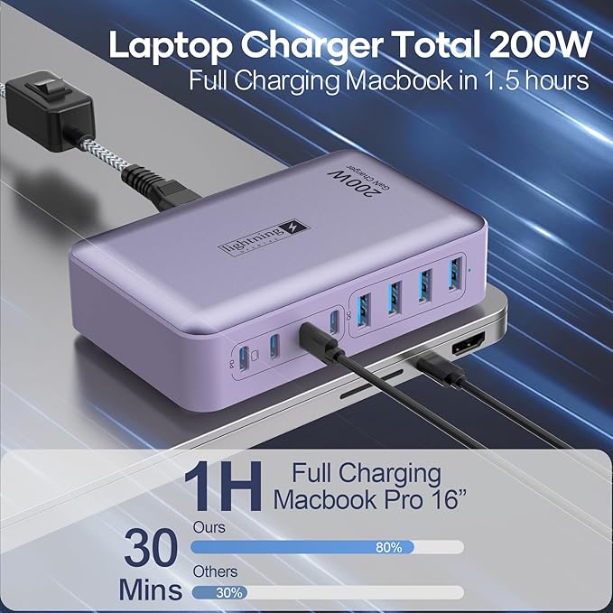 8-Port Type C Fast Charger Block 200W with Flat Plug, Braided Power Cord, and On/Off Switch- USB Charging Hub for iPhone, iPad, MacBook and More- 65W C Port Power Adapter for Laptops