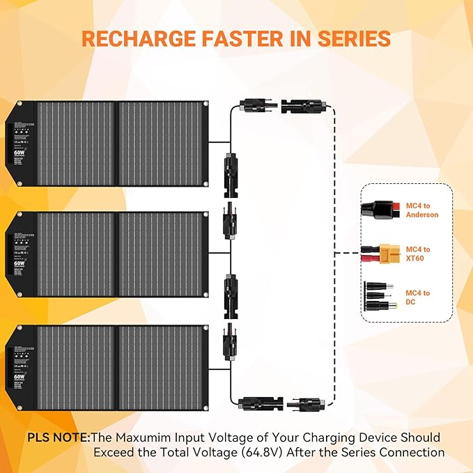 60W Portable Foldable Solar Panels Chargers with PD3.0 PD45W USB-C QC3.0 USB-A 18V DC MC4 Outputs for Camping Backpacking RV Trip Fast Charging for Small Power Station Generator Cell Phone Power Bank