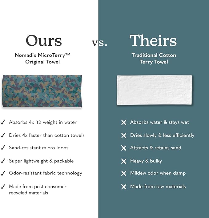 Nomadix Original Towel - Perfect for Beach, Pool, Travel, Camping, Yoga - Made with Recycled Materials - Super Absorbent - Sand Resistant - Camo Green - 72.5" x 30"