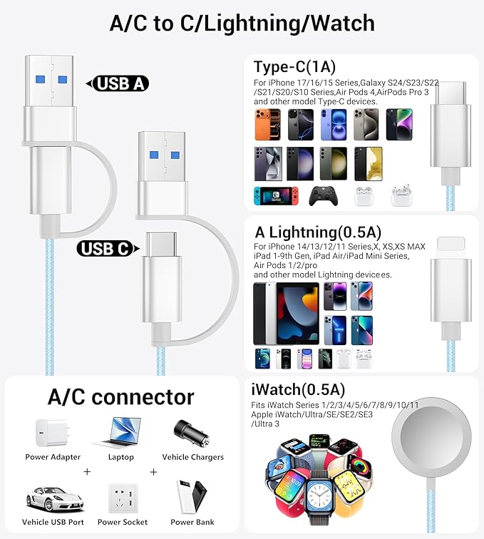 Temdan for Travel Vacation Essentials,3 in 2 USB C Cable for Apple Watch Charger/iPhone 17 Charger/Lightning,Multi Charging Cable Cord,Camping Essentials,Designed for iWatch &iPhone 16-12-5FT Blue