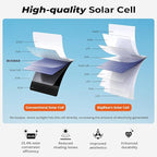 [Upgraded] BigBlue 3 USB Ports 28W Solar Charger(5V/4.8A Max), Portable Foldable Solar Panel for Camping, IP44 Waterproof, Compatible with iPhone 11/XS/XS Max/XR/X/8/7, iPad, Samsung Galaxy LG etc.