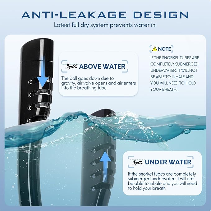 Adult Full Face Snorkel Mask, Waterproof Dual Breathing Tubes, Patented Design, Breathing Through The Nose, Professional Snorkeling Gear for Vacation, Mountable Action Camera