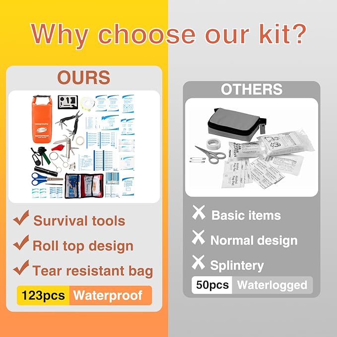 Boat First Aid Kit with Survival Tools, 123pcs Waterproof Emergency Marine Kit with Buckles, Compact Boat Safety Accessories for Fishing Kayaking Boating Camping Rafting Beach Orange