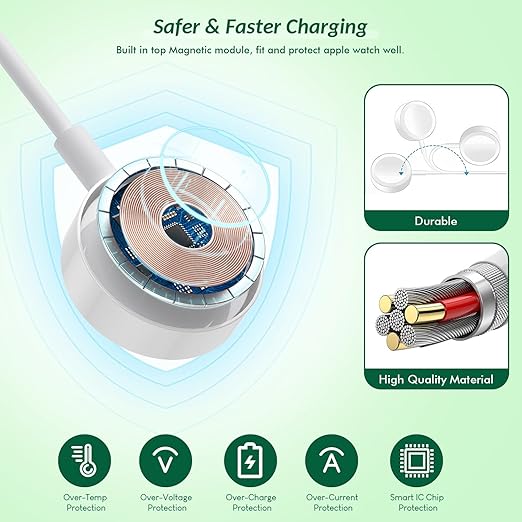 Super Fast Charger for Apple Watch & iPhone, 40W Dual USB C Port Fast Charger Adapter with 6 FT Long Apple iWatch Cable, 6 FT USB C to C Cord Compatible with Apple Watch Series 9/8/7/SE/6/5, iPhone 15