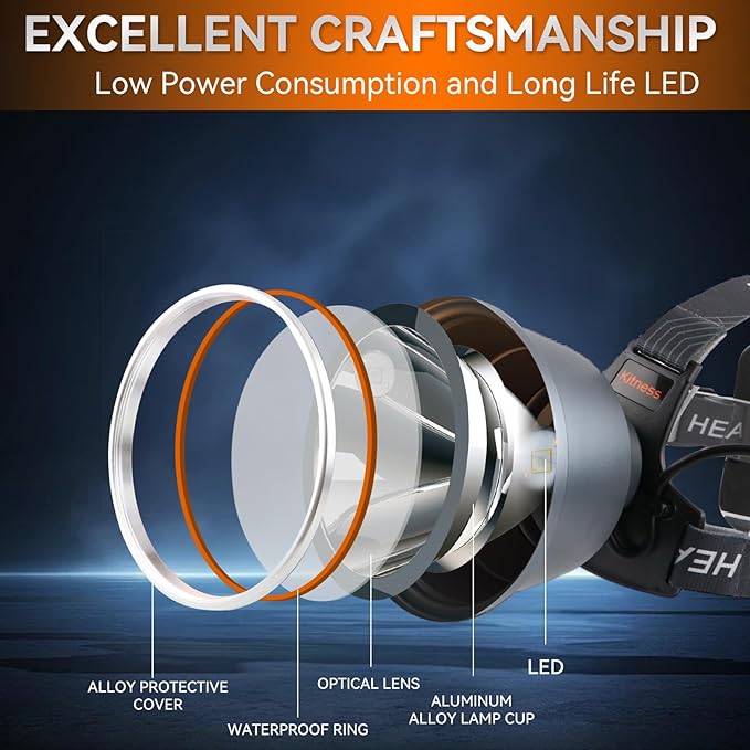 Super Bright LED Rechargeable Headlamp, 6 Adjustable Light Modes Waterproof Headlight, Constant Current Function, Lightweight, Perfect for Camping, Running, Hiking, Fishing, Outdoor Adventures