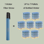 Portable Water Filter Straw Survival, Essential Camping & Hiking Gear, Water Purification Straw for Travel, Biking and Emergency Preparedness