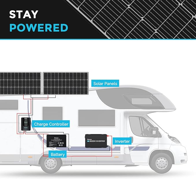 Renogy Solar Panel 100 Watt 12 Volt, High-Efficiency Monocrystalline PV Module Power Charger for RV Marine Rooftop Farm Battery and Other Off-Grid Applications, 100W Black Frame, Frame-100W