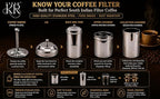 KERAM coffee filters indian style-drip coffee maker 400 ml(13.52 Oz) 8-12 cup-coffee bar accessories-madras coffee filter-dripper camping-hiking reusable/permanent slow metal filter pour over dripper