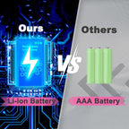 Walkie Talkies Long Range for Adult, MT10 Rechargeable Walkie Talkies FRS Two Way Radio, NOAA, 1200mAh Li-ion Battery USB-C Cable, LED Flashlight,VOX Walkie Talkie for Camping 2Pack (Pink)