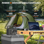 ALLWEI Portable Power Station 500W, 512Wh LiFePO4 Battery, UPS Function, 2.5Hrs Fast Charge, 2 AC Outlets(Surge 1000W), Solar Generator for Outdoor Camping RV CPAP Home Emergency