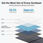 220W Portable Solar Panel, Lightweight Foldable 20V Solar Panels Complete with an Adjustable Kickstand, IP67 Waterproof Charger for Outdoor Camping, Portable Power Station, Motorhome, RV