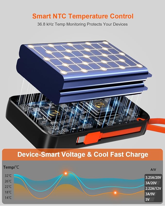 65W Portable Laptop Charger - 27,000mAh Power Bank with Built-in USB-C Cables, 3-Port 130W Total Fast Charging for MacBook/iPhone/Steam Deck|TSA-Approved Travel Essential Airplane Safe Battery Pack