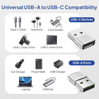 Elebase for Samsung Galaxy Tab S10 Adapter,USB to USB C Adaptor 4Pack,Type C Female to A Male Cable Converter for Tab S9 S8 A9 A8 Lite,S25 S24 S23 S22,Note 20 10 9 8,A55 A54 A35 A34 A23 A25 A15 A14 5G