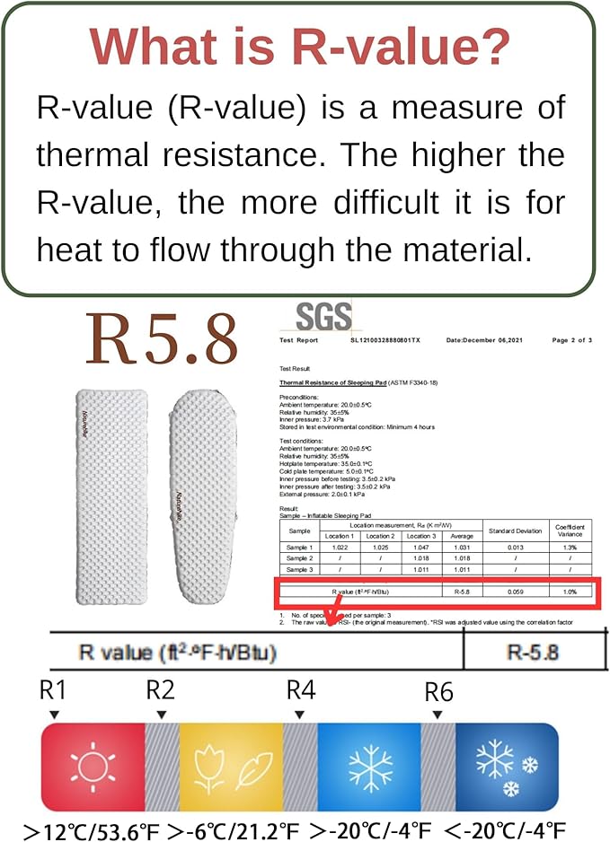 Naturehike Ultralight Inflatable Sleeping Pad -R-Value 5.8 withstands -20°C 8 Layers and Aluminum Film Insulation，for Camping, Backpacking, Hiking, with Inflatable Bag