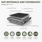 Inflatable Stand-Up Paddle Boards – Available 32"/33"/34" Widths Inflatable Paddle Board with SUP Accessories, Camera Mount, Basic All-Around SUP Board for All Skill Levels, Up to 450lbs