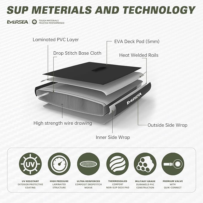 Inflatable Stand-Up Paddle Boards – Available 32"/33"/34" Widths Inflatable Paddle Board with SUP Accessories, Camera Mount, Basic All-Around SUP Board for All Skill Levels, Up to 450lbs