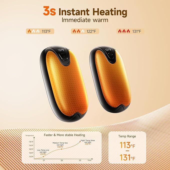 4 Pack Hand Warmers Rechargeable, 3 s Fast Heating USB 2 in 1 Pocket Hand Warmer, 3-Settings Outdoor/Indoor/Camping/Warm Gifts for Women MenKids （Write Black）