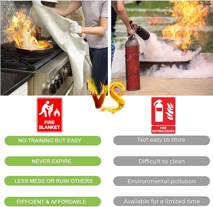 Fire Blanket for Kitchen Home Emergency - Fiberglass Blankets Fire Survival Suspension Flames Retardant Extinguisher Great for Stove Car Garage Office Camping Caravan BBQ Safety (4-Pack)