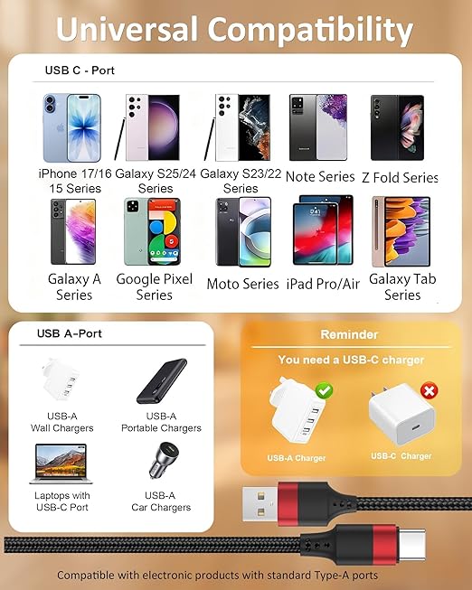 1.5ft USB C Cable, 2 Pack USB to USB C Cable 18 inch, Braided Type C Charger Cord Fast Charging for iPhone 17 16 15 Pro Max, Samsung Galaxy S25 S24 S23, Pxiel,USBC Short Cable for Car