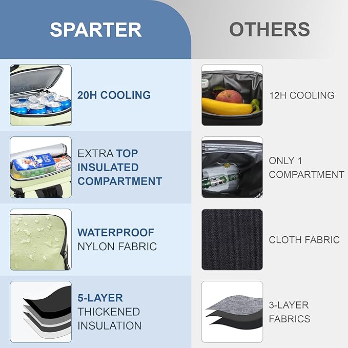 Backpack Cooler Insulated Leak Proof 33/49 Cans, 2 Insulated Compartments Thermal Bag, Portable Lightweight Beach Travel Camping Lunch Backpack for Men and Women