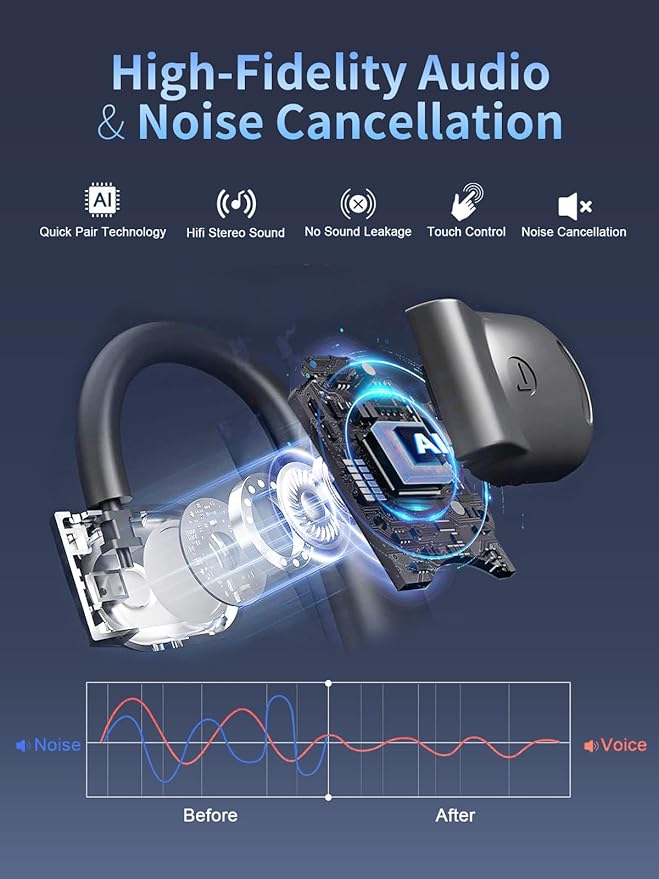 144 Languages AI Translation Earbuds, Bluetooth 5.4 Headphones Translator, 4-in-1 Smart Mode Touch Screen Real-Time Earphones Fit iOS and Android Devices, Ideal for Travel, Business, Learning