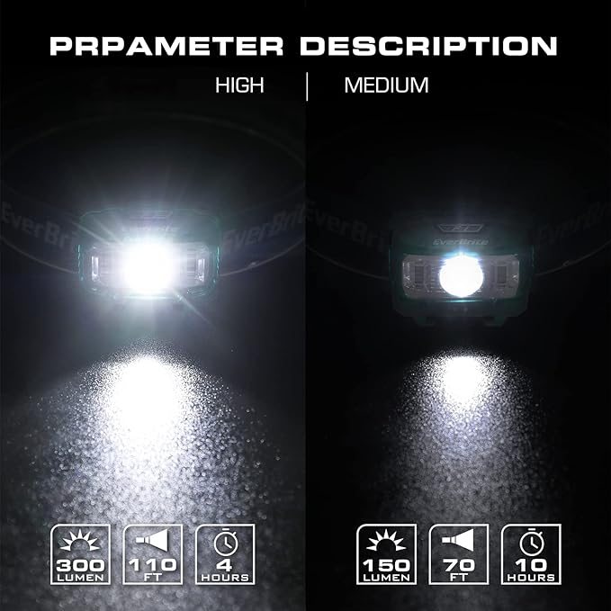 EverBrite Headlamp, 2 Pack Kids Headlamp with Red Light and Memory Function, Head Lamp for Adults and Kids with 5 Modes, Bright Headlamps for Camping, Running, Batteries Included