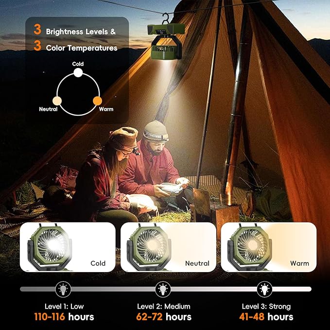 20000mAh Portable Camping Fan, Rechargeable Battery Powered Fan with Remote Control & Oscillating, LED Display, Light, Timer, Rotation, Hanging Hook for Outdoor Camp, Beach, Travel Tent