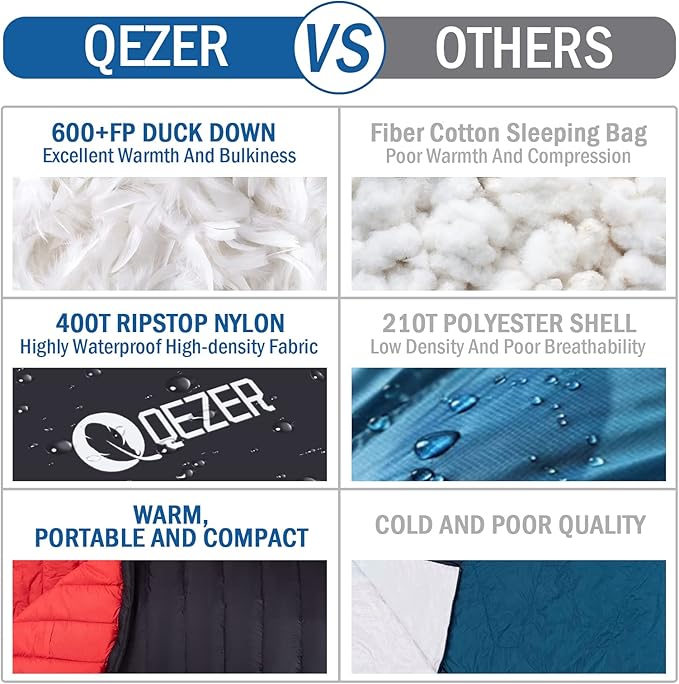 Ultralight Down Sleeping Bag for Adults with 600 Fill Power, Compact Sleeping Bag for Backpacking, Hiking and Camping