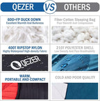 Ultralight Down Sleeping Bag for Adults with 600 Fill Power, Compact Sleeping Bag for Backpacking, Hiking and Camping